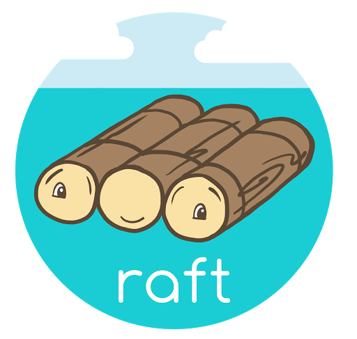Raft: Replicated state machine protocol